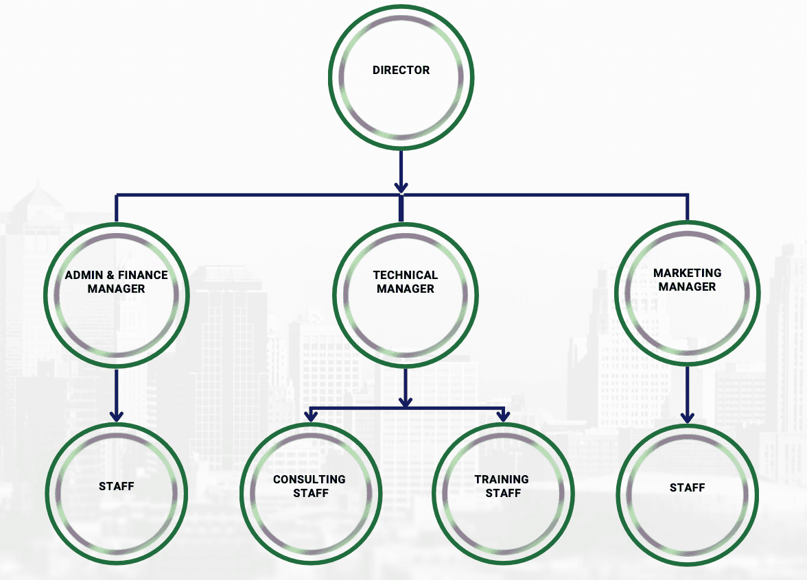 arfaindo-organization-structure